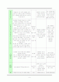 평생교육 프로그램 개발 - 사회복지 프로그램 - 자기안의  자기를 찾아주는 프로그램 9페이지