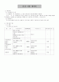 품질 시험 계획서(건축실무) 2페이지