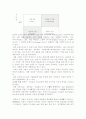 효성그룹의 경영전략 14페이지