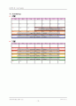 원격제어 프로그램 프로젝트 문서(방법론 적용한 전체 문서) 18페이지