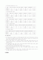 공개수업 학습지도안-수학 2페이지