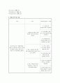 프로포절(영구임대 아파트 내 지체장애인의 건강증진을 위한 멘토와 함께하는 산책 프로그램) 2페이지