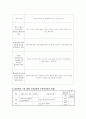 프로포절(영구임대 아파트 내 지체장애인의 건강증진을 위한 멘토와 함께하는 산책 프로그램) 4페이지