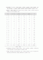 장애인에 대한 교육정책의 현황과 향후 과제 7페이지