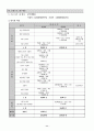 프로포절(자녀가 함께 하는 청소년 음주행위 감소 프로그램) 11페이지