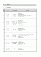 프로포절(자녀가 함께 하는 청소년 음주행위 감소 프로그램) 12페이지