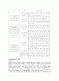 콜버그의 도덕성 발달이론에 대한 이해와 유아교육 사상 (예시를 중심으로 ) 4페이지