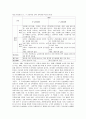 일본과 한국의 과학교육과정 비교분석 14페이지