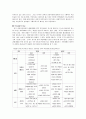 일본과 한국의 과학교육과정 비교분석 15페이지