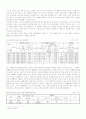 음식물 쓰레기의 현황과 처리 방법 4페이지