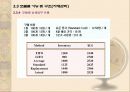 성공적인 ERP의 도입을 위한 방법론 52페이지