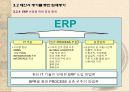 성공적인 ERP의 도입을 위한 방법론 90페이지