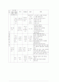 치매노인을 위한 프로그램 3페이지