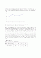  심리검사 보고서 2페이지