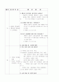 프로포절-품행장애 청소년을 위한 집단상담 프로그램 4페이지