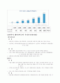 팬택과 CJ엔터테인먼트회사 분석 3페이지