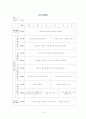 유아 활동계획안  - 일일/주간/월간 활동 지도 계획안  [A+레포트 참 좋은 자료] 10페이지