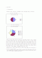 싸이월드와 마케팅. 싸이월드가 성공한 이유 33페이지