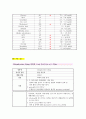 응급실 CASE STUDY 7페이지