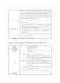 응급실 CASE STUDY 11페이지