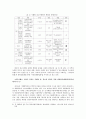 도시개발의 문화전략과 장소마케팅 14페이지