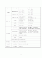 공교육의 문제점과 해결방안 - 대안학교의 현황 및 문제점과 나의 생각 6페이지