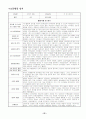 복지현장 실습현장 보고서 - 보라매청소년 실습 보고서 - 19개의 보고서 묶음 64페이지