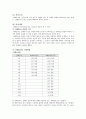 사회복지_산업재해보험에 대하여 22페이지