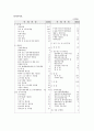 사회복지_산업재해보험에 대하여 32페이지