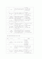 한부모 가정에 대한 서비스 대책 10페이지