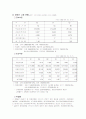 장애인의 취업 욕구와 개선방안 6페이지