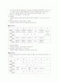 노인복지의 필요성과 노인종합복지관의 주요사업 11페이지