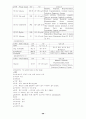 추간판탈출증  case study 26페이지