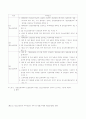 광복후 60년간 한국청소년상담의 발전과 향후 과제 24페이지