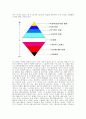 레크리에이션의 본질과 한국의 레크리에이션 4페이지