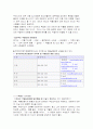 약물남용의 종류와 현황 및 실채 해결방안 21페이지