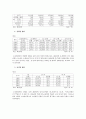 청소년 비행의 실태와 해결방안 13페이지