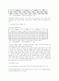 청소년 비행의 실태와 해결방안 31페이지