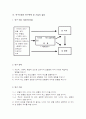 사이버 섹스가 청소년의 성 의식과 성 행동에 미치는 영향 10페이지