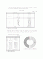 아동학대에 대한 이해 4페이지