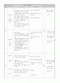 식품위생학습지도안 8페이지