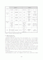 복지행정적 측면에서의 장애인 고용 활성화 방안 9페이지