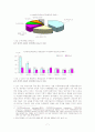 여성 취업의 현황과 관련 법제 7페이지