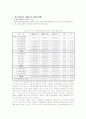 정신지체인을 위한 성교육에 관한 조사 연구 10페이지