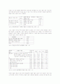 아내폭력에 대한 법적 고찰 9페이지