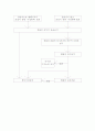 아내폭력에 대한 법적 고찰 31페이지