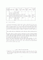 북한이탈 아동의 자아정체감 형성과 남한 사회적응 11페이지