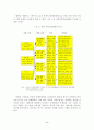 남한, 북한, 중국 첨단기술 협력 전망과 향후 과제에 관한 고찰 2페이지