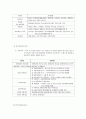 생명의 전화 종합사회복지관기관분석 사례조사 10페이지