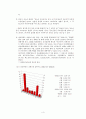 청소년 아르바이트 문제점에 대한 대책 4페이지